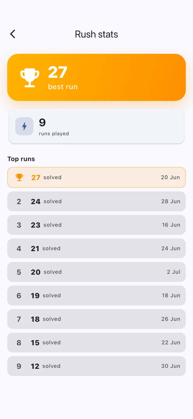 Rush stats